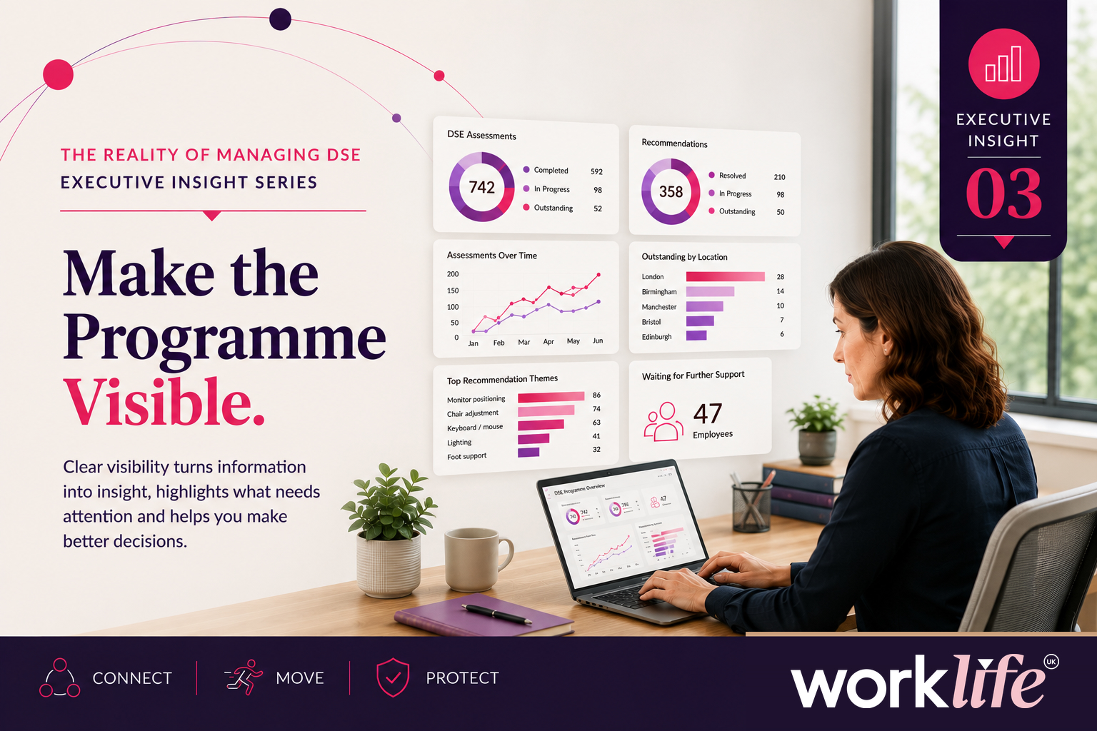 Executive Insight 03: Make the Programme Visible