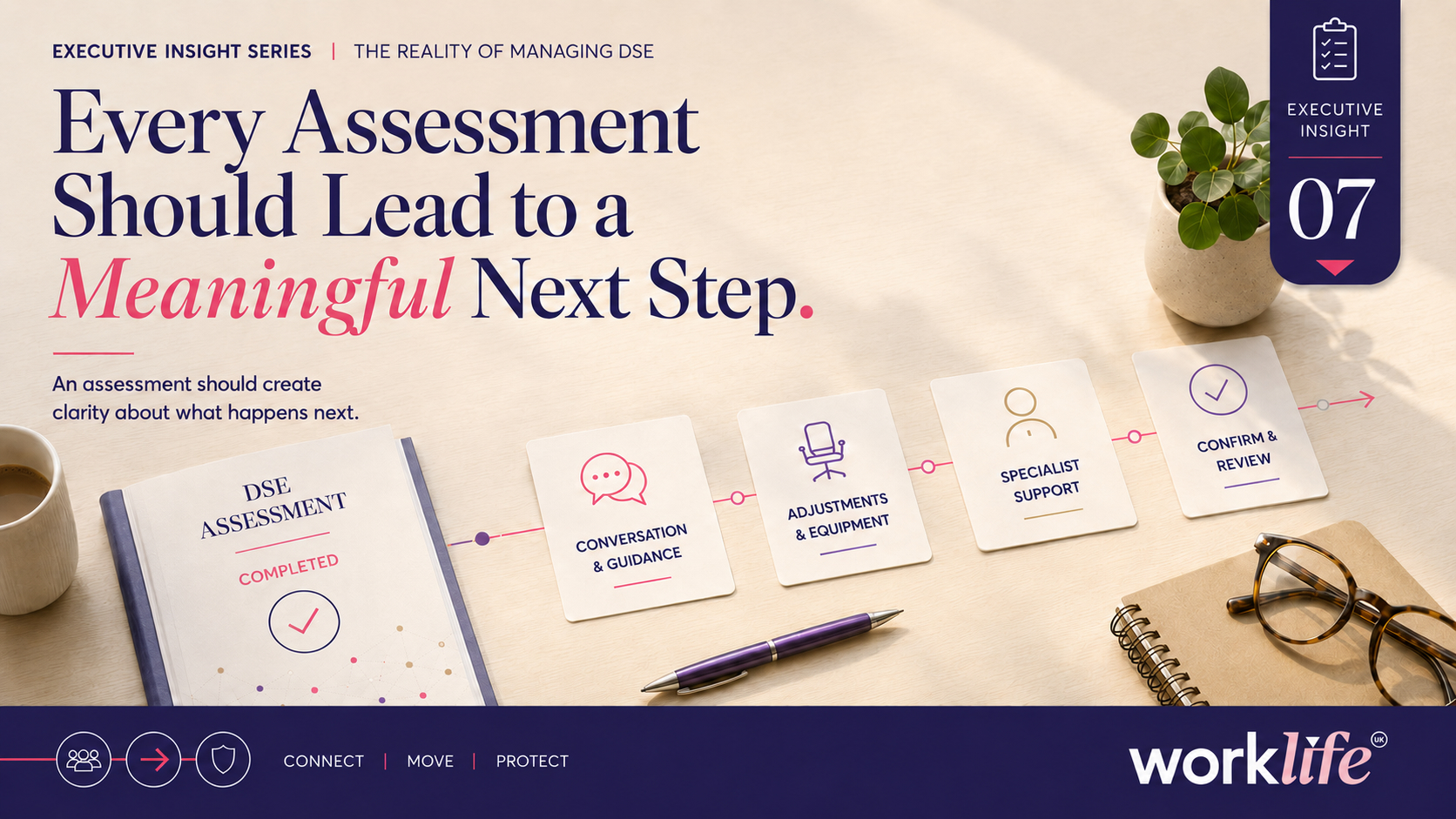 Executive Insight 06: Every Assessment Should Lead to a Meaningful Next Step